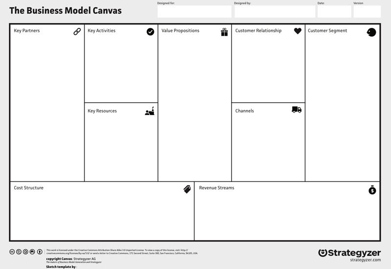 Business Model Canvas